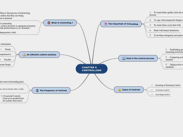 CHAPTER 5CONTROLLING