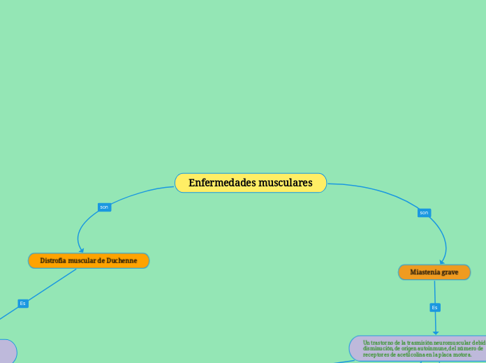 Enfermedades musculares