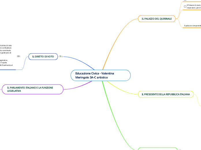 Educazione Civica - Valentina Meringolo 3A-C artistico