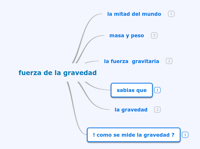 fuerza de la gravedad