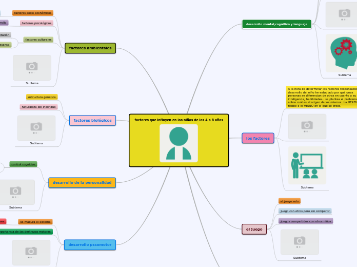 factores que influyen en los niños de los 4 a 8 años