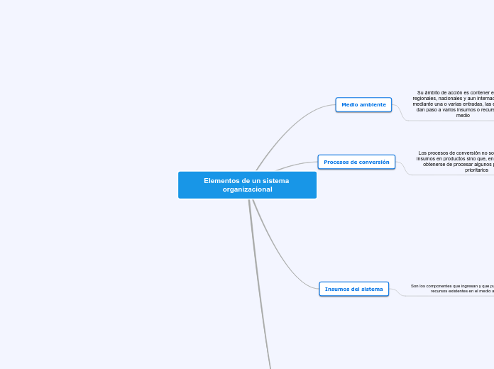Elementos de un sistema organizacional