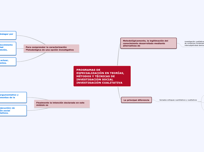 PROGRAMAS DE ESPECIALIZACIÓN EN TEORÍAS, MÉTODOS Y TÉCNICAS DE INVESTIGACIÓN SOCIAL INVESTIGACIÓN CUALITATIVA