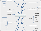 Mathematische Grundlagen der Bautechnik