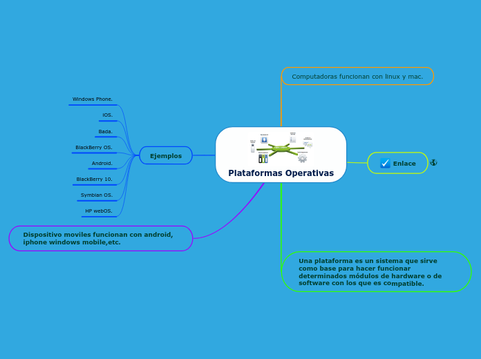 Plataformas Operativas