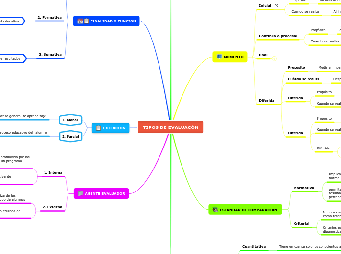 TIPOS DE EVALUACÓN