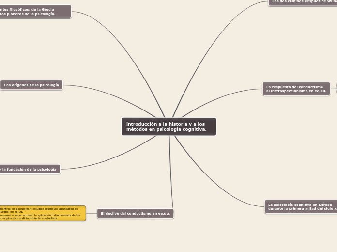 introducción a la historia y a los métodos en psicología cognitiva.