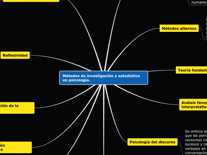 Métodos de investigación y estadística en psicología.