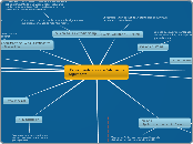 MAPAS CONCEPTUALES