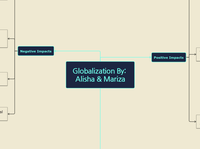 Globalization By: Alisha & Mariza