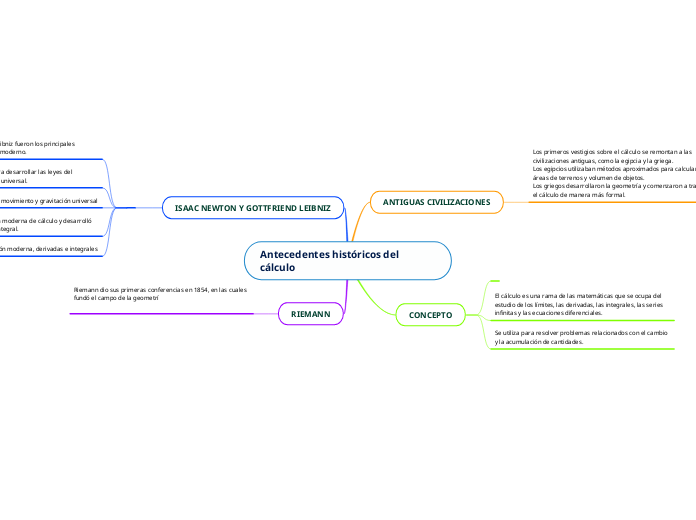 Antecedentes históricos del cálculo 