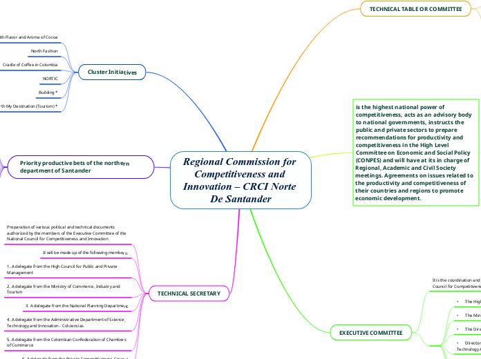 Regional Commission for Competitiveness and Innovation – CRCI Norte De Santander