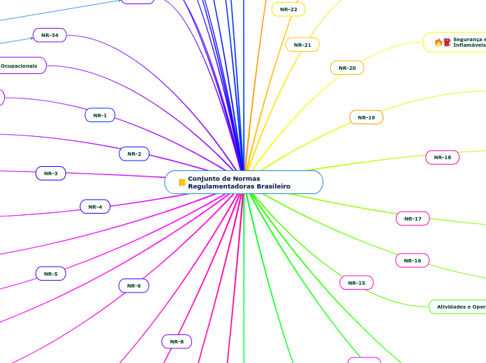 Conjunto de Normas Regulamentadoras Brasileiro