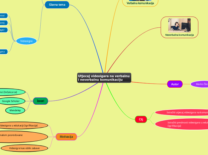 Utjecaj videoigara na verbalnu i neverbalnu komunikaciju