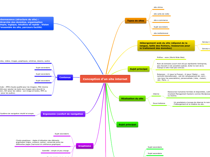 Conception d'un site internet