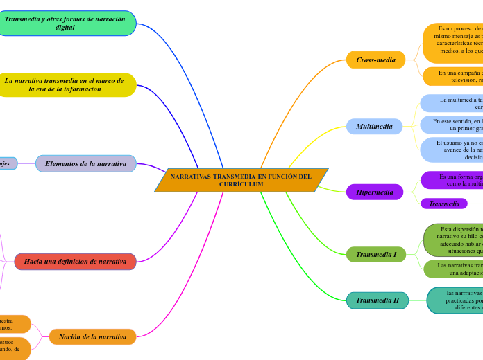 NARRATIVAS TRANSMEDIA EN FUNCIÓN DEL CURRÍCULUM