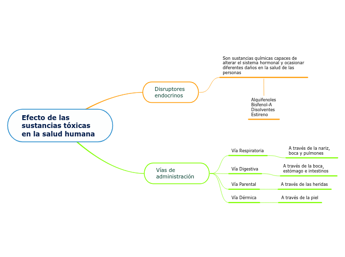 Efecto de las sustancias tóxicas 
en la salud humana