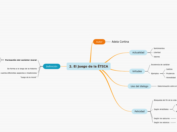 2. El juego de la ÉTICA