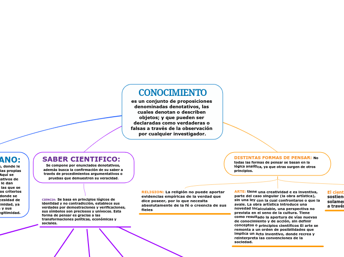 Mapa conceptual con el texto de Laso.