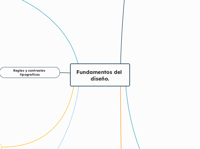 Fundamentos del diseño.