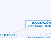 Incubación de Empresas - Ruta N