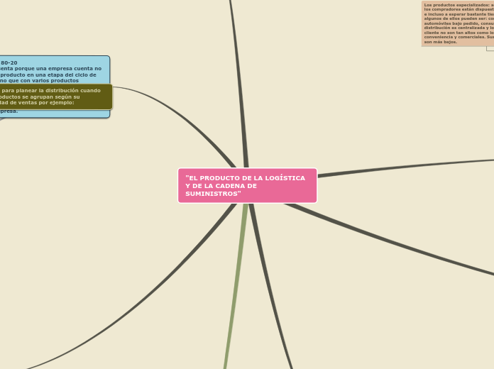 "EL PRODUCTO DE LA LOGÍSTICA Y DE LA CADENA DE SUMINISTROS"