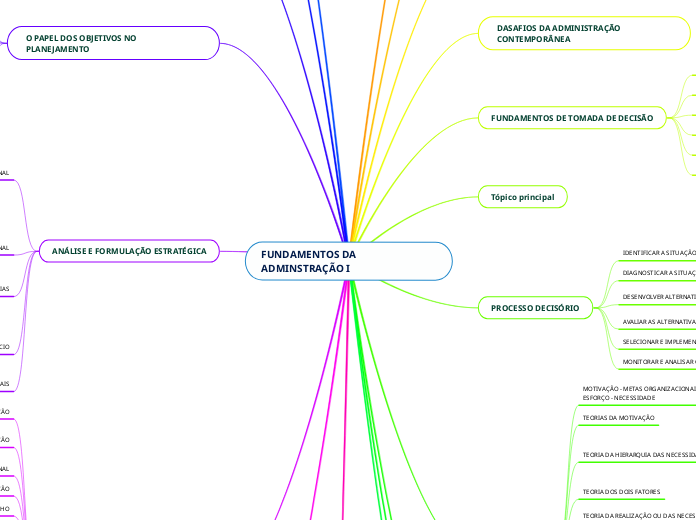 FUNDAMENTOS DA ADMINSTRAÇÃO I