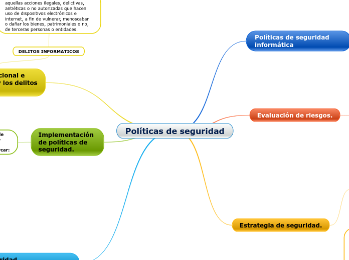 Políticas de seguridad