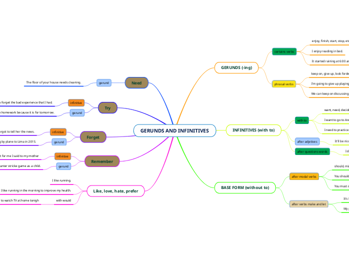 GERUNDS AND INFINITIVES