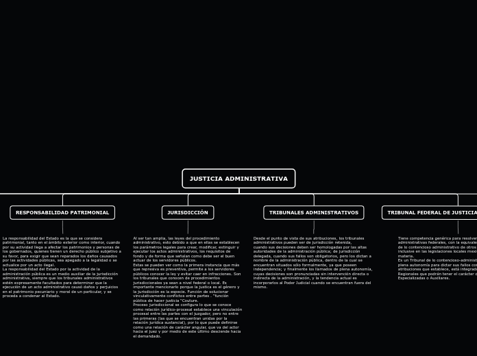 Justicia Administrativa