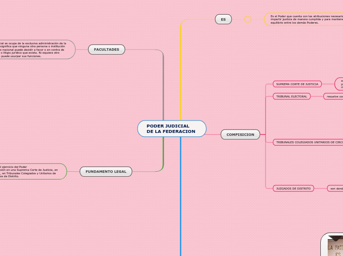 PODER JUDICIAL DE LA FEDERACION