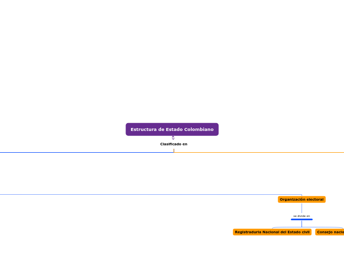 Estructura de Estado Colombiano