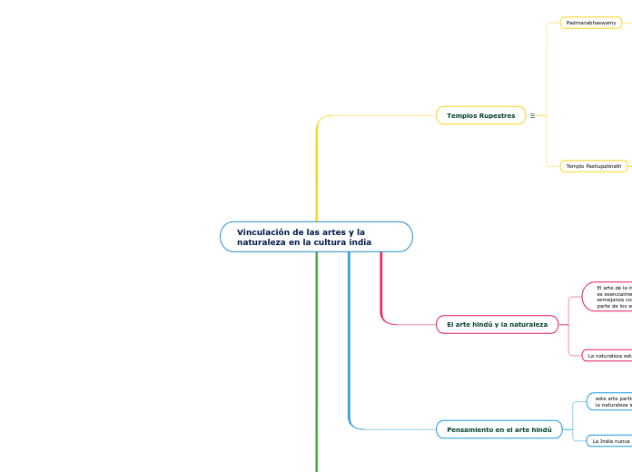 Vinculación de las artes y la naturaleza en la cultura india