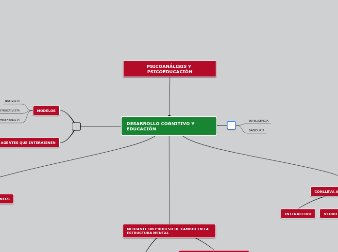 Sample Mind Map