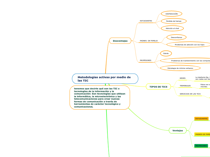 Metodologías activas por medio de las TIC