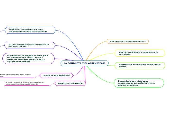 LA CONDUCTA Y EL APRENDIZAJE