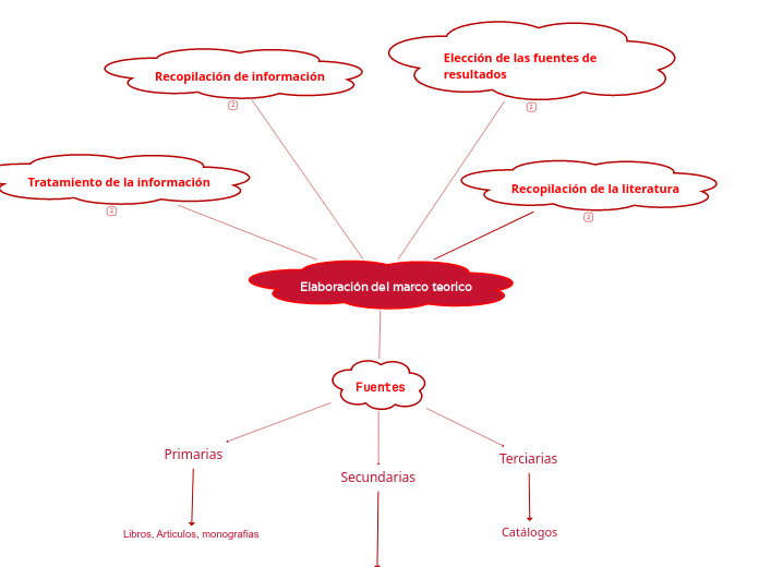 aplicación del conocimiento metodos