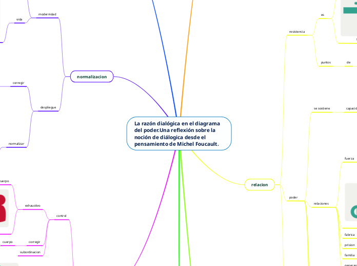 La razón dialógica en el diagrama del poder.Una reflexión sobre la noción de diálogica desde el pensamiento de Michel Foucault.