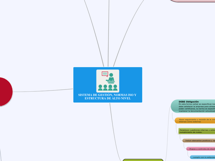 SISTEMA DE GESTIÓN, NORMAS ISO Y ESTRUCTURA DE ALTO NIVEL