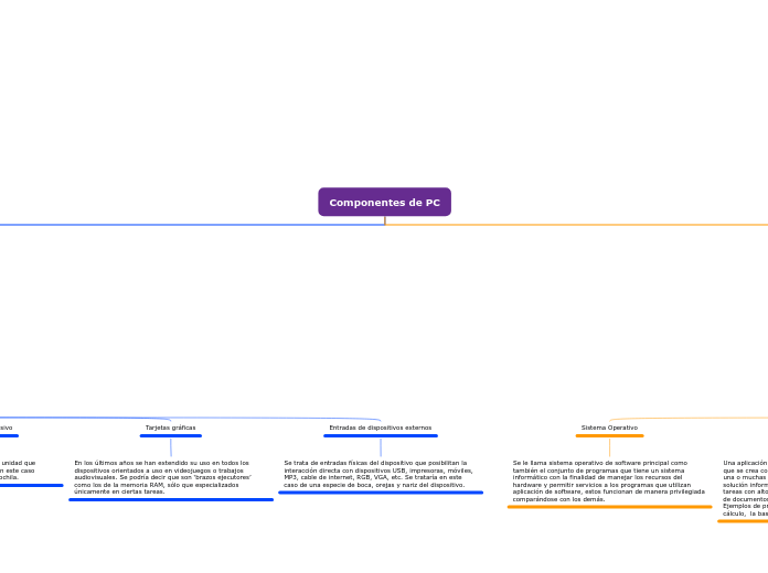 Componentes de PC