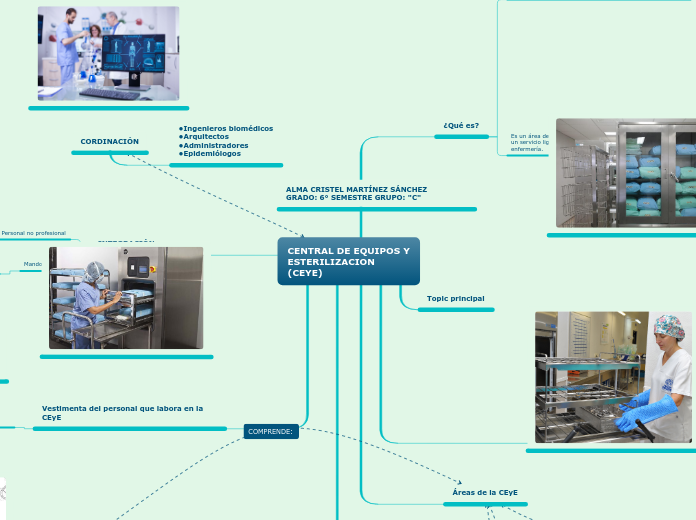 CENTRAL DE EQUIPOS Y ESTERILIZACION (CEYE)