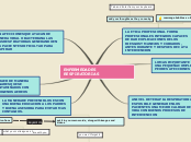 Sample Mind Map