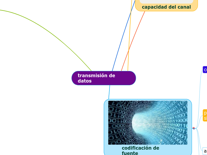 transmisión de datos