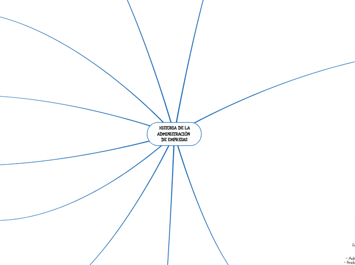 HISTORIA DE LA
ADMINISTRACIÓN 
DE EMPRESAS