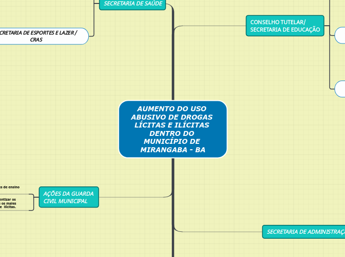 AUMENTO DO USO ABUSIVO DE DROGAS LÍCITAS E ILÍCITAS DENTRO DO MUNICÍPIO DE MIRANGABA - BA