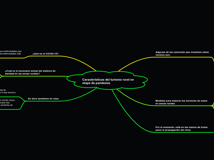 Características del turismo rural en etapa de pandemia