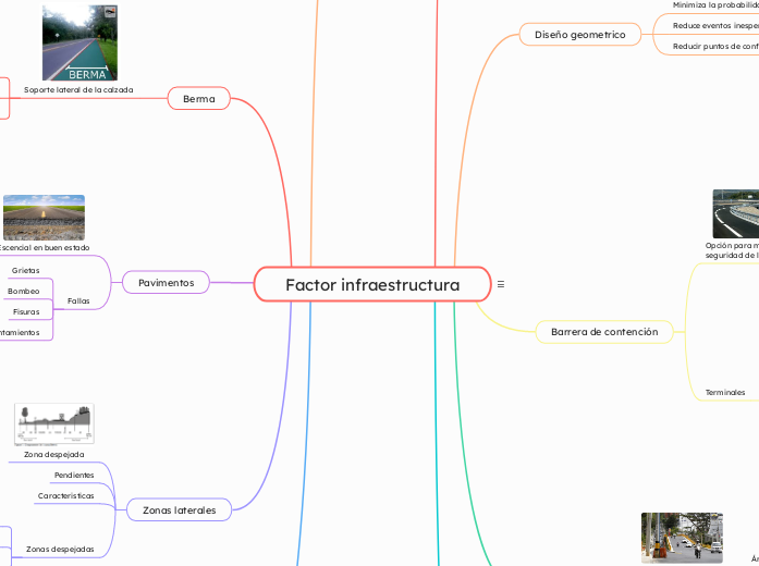 Factor infraestructura