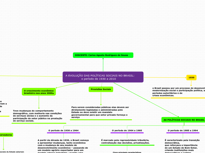 A EVOLUÇÃO DAS POLÍTICAS SOCIAIS NO BRASIL:                 o período de 1930 a 2010
