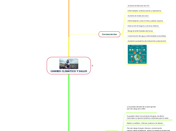 CAMBIO CLIMÁTICO Y SALUD