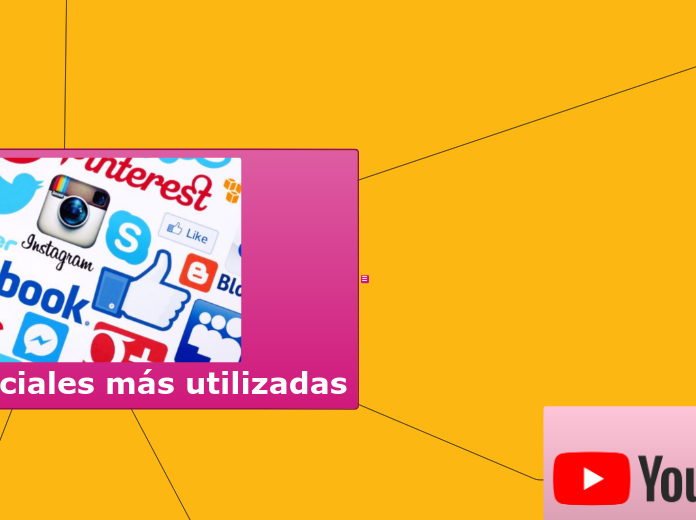 Las Redes Sociales más utilizadas